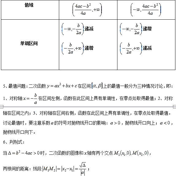 2017考研管综初数考点解析：二次函数2