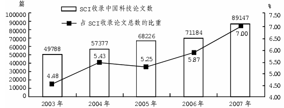 政法干警考试行测技巧：资料分析题五大常用计算法1