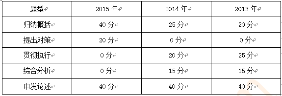 吉林政法干警考试申论知多少？1