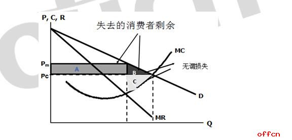 2017年经济学考研考点押题预测垄断势力的测度和来源1