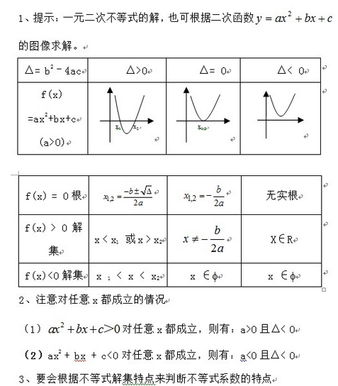 2017考研：联考初数考公式之不等式1