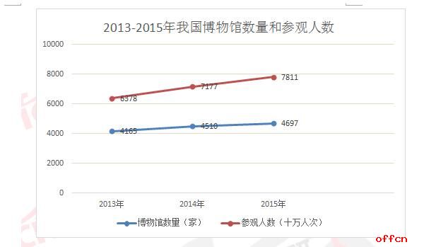 2017年考研英语二小作文解析汇总2