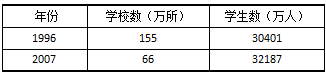 政法干警备考行测资料分析如何巧算年均增长14