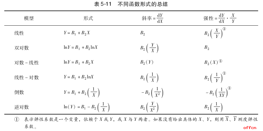 考研经济学计量经济学笔记之多元回归2