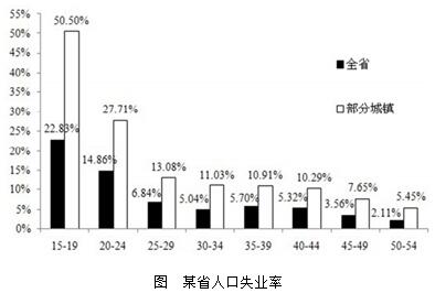 山东政法干警考试备行测资料分析相对数与绝对数的区别2