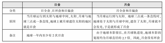 政法干警行测常识判断之自然常识1