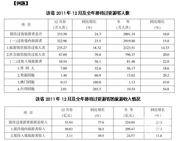 政法干警考试行测资料分析冲刺重点：平均数8