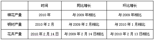 政法干警备考行测资料分析：同比计算4