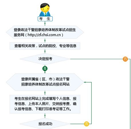 政法干警考试基础知识全知道2