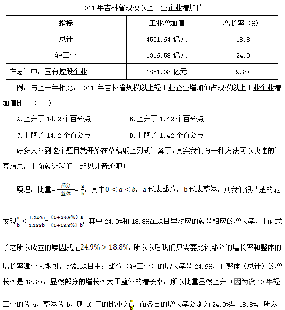 政法干警考试行测：资料分析“四步法”1