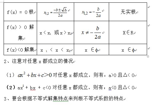 联考综合初等数学备考公式：不等式2
