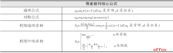 三支一扶考试内容-行测数学运算常用公式大盘点2