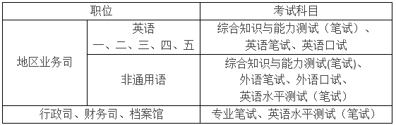 2017国家公务员考试外交部录用有关说明及注意事项1