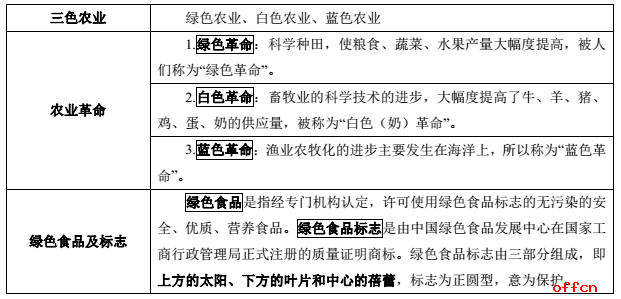 三支一扶考试内容-公基:科技知识考点倾向性归纳分析4