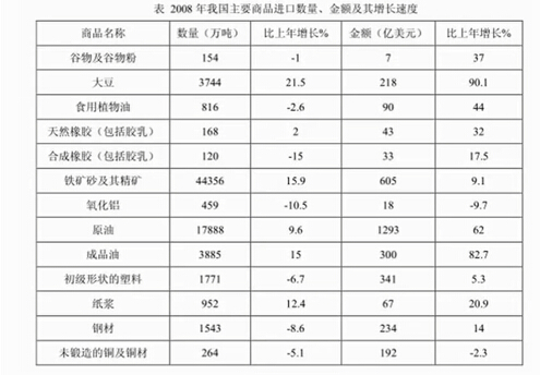 行测题库：2017国考行测每日一练资料分析练习题答案08.162