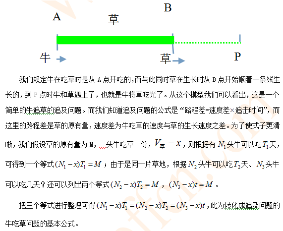 历年国考经典题型详解之牛吃草问题3