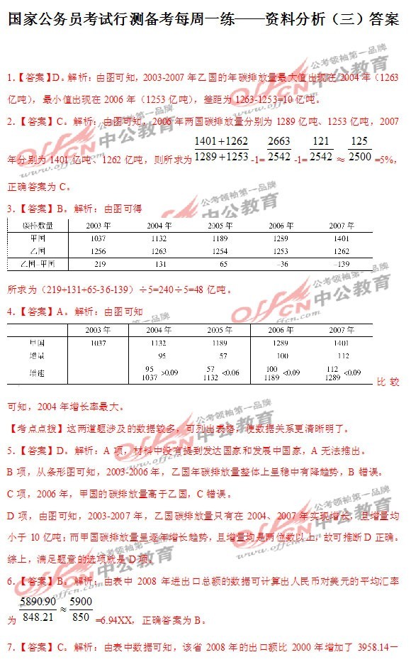 国家公务员考试行测备考每周一练——资料分析<br>（三）答案1