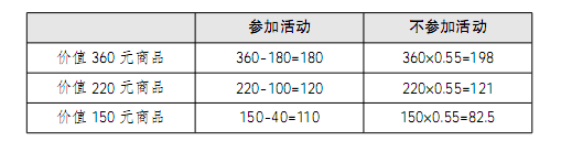 公务员考试行测利润问题题型解题技巧点拨4