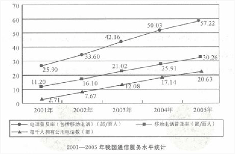 行测在线测试：2017国家公务员考试行测模拟试卷15