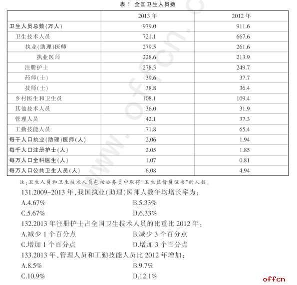 2017国家公务员考试行测模拟题（省级一）53