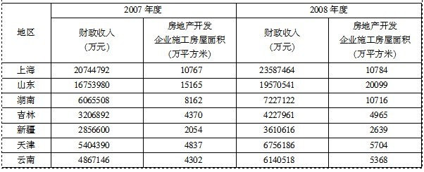 国家公务员考试行测备考每周一练——资料分析（一）1