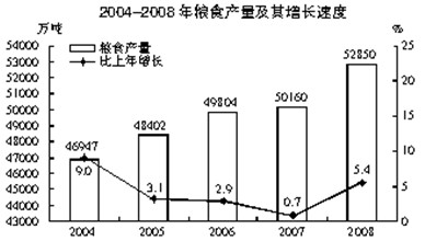 国考行测资料分析题型高分绝招之阅读技巧1