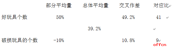 十字交叉在手，2018国考行测解题无忧4