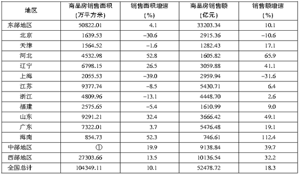 行测题库：2017国考行测每日一练资料分析练习题09.052