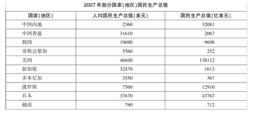 公务员考试资料分析计数题解题方法真题详解1