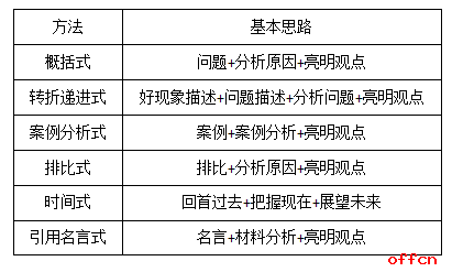 2018宁夏公务员考试申论技巧：别把“凤头”不当优势1