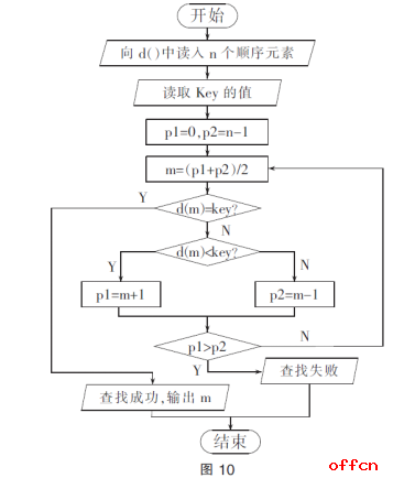 全国教师资格考试《信息技术》学科知识与能力信息技术教材教法知识点分析1