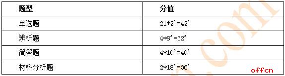 中学教育知识与能力考情分析1