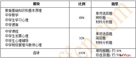 中学教育知识与能力考情分析2