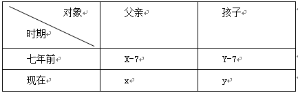 2019国家公务员考试行测备考：岁月不饶人之年龄问题3