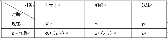 2019国家公务员考试行测备考：岁月不饶人之年龄问题2