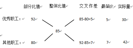 2019国家公务员考试行测备考：盈亏思想在行测中的应用1