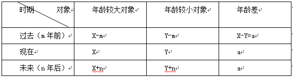 2019国家公务员考试行测备考：岁月不饶人之年龄问题1