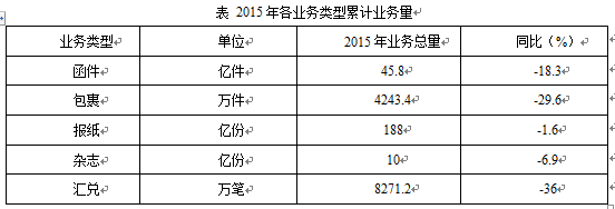 2018广东公务员考试行测题库：行测每日一练资料分析练习题1