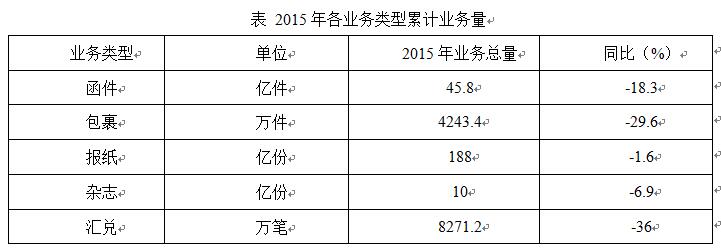 2019北京公务员考试行测题库：资料分析练习题1