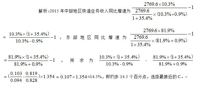 2019北京公务员考试行测题库：资料分析练习题答案2