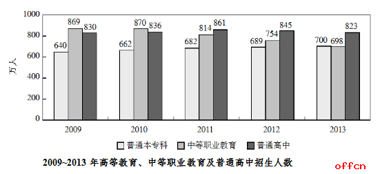 三支一扶考试内容/行测模拟试题（8.16）1