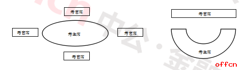 2019中国人民银行校园招聘面试1