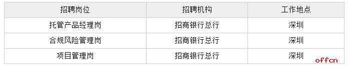 2019招商银行总行资产托管部社会招聘公告1