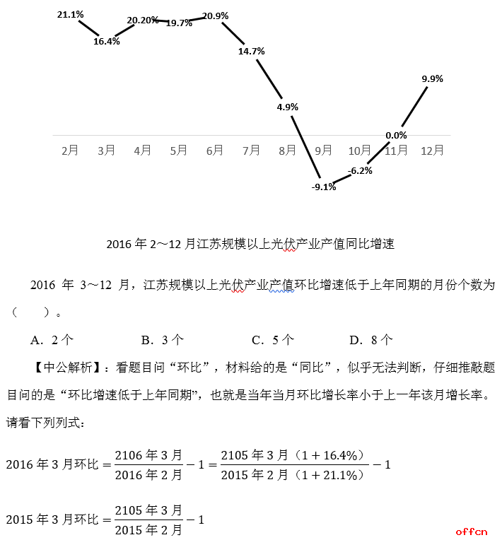 2019年省考招警考试行测资料分析技巧：如何提升正确率1