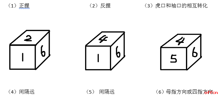 2019年省考招警考试行测技巧：抓一抓，摁一摁 轻松解决图形推理2