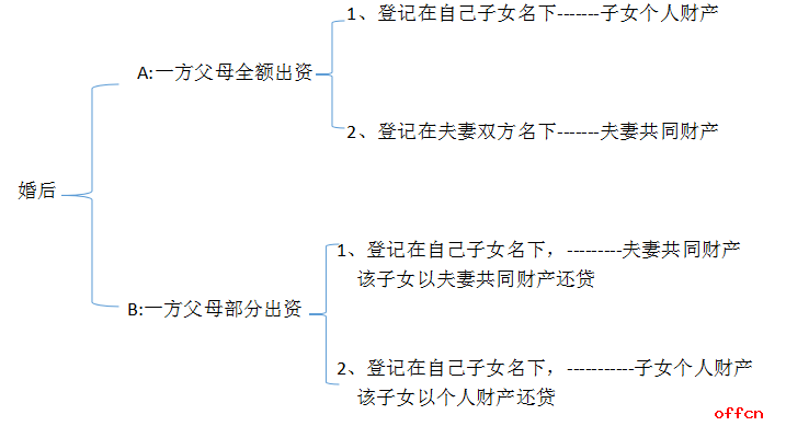 公共基础知识：“房子”的那些事1