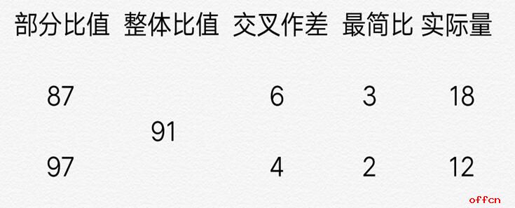 行测数量关系：掌握十字交叉法，助你解题事半功倍1