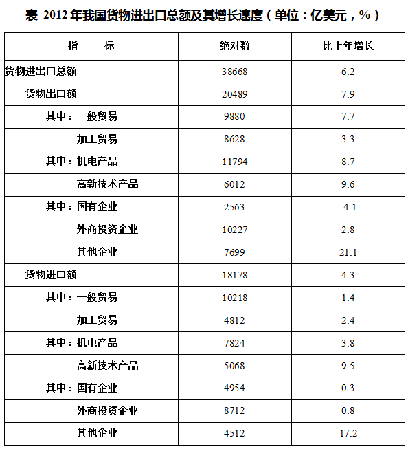 2020内蒙古公务员考试行测每日一练资料分析练习题8.151