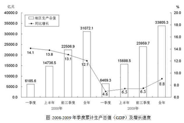 2020北京公务员考试行测资料分析练习题（17）1