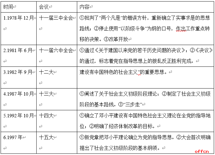 2020军转干公共基础知识历史文化常识：党史学习方法1